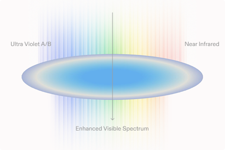 근적외선 스펙트럼